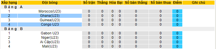 Nhận định, soi kèo U23 Ghana vs U23 Congo, 22h00 ngày 25/6 - Ảnh 4