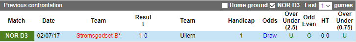 Nhận định, soi kèo Ullern vs Stromsgodset B, 23h00 ngày 26/6 - Ảnh 3