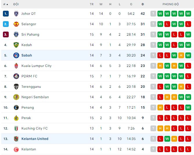 Phân tích kèo hiệp 1 Kelantan United vs Sabah, 20h ngày 26/6 - Ảnh 3