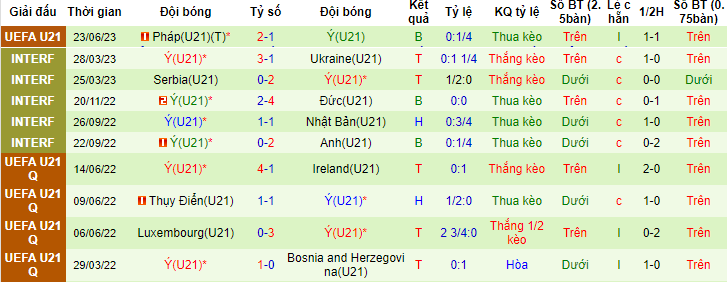 Phân tích kèo hiệp 1 U21 Thụy Sĩ vs U21 Italia, 23h00 ngày 25/6 - Ảnh 2