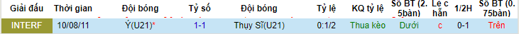Phân tích kèo hiệp 1 U21 Thụy Sĩ vs U21 Italia, 23h00 ngày 25/6 - Ảnh 3