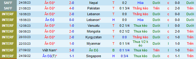 Nhận định, soi kèo Ấn Độ vs Kuwait, 21h00 ngày 27/6 - Ảnh 2