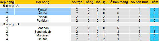 Nhận định, soi kèo Ấn Độ vs Kuwait, 21h00 ngày 27/6 - Ảnh 4