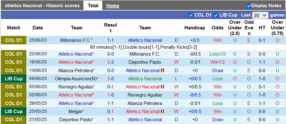 Nhận định, soi kèo Atletico Nacional vs Patronato Parana, 07h00 ngày 28/6 - Ảnh 1