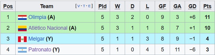 Nhận định, soi kèo Atletico Nacional vs Patronato Parana, 07h00 ngày 28/6 - Ảnh 4