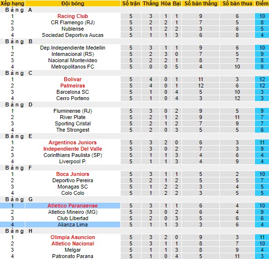 Nhận định, soi kèo Atletico Paranaense vs Alianza Lima, 05h00 ngày 28/6 - Ảnh 4