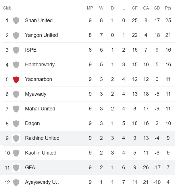 Nhận định, soi kèo Chinland vs Rakhine United, 16h00 ngày 27/6 - Ảnh 4