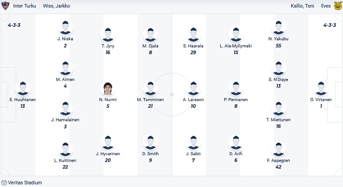 Nhận định, soi kèo Inter Turku vs Ilves Tampere, 22h00 ngày 27/6 - Ảnh 4