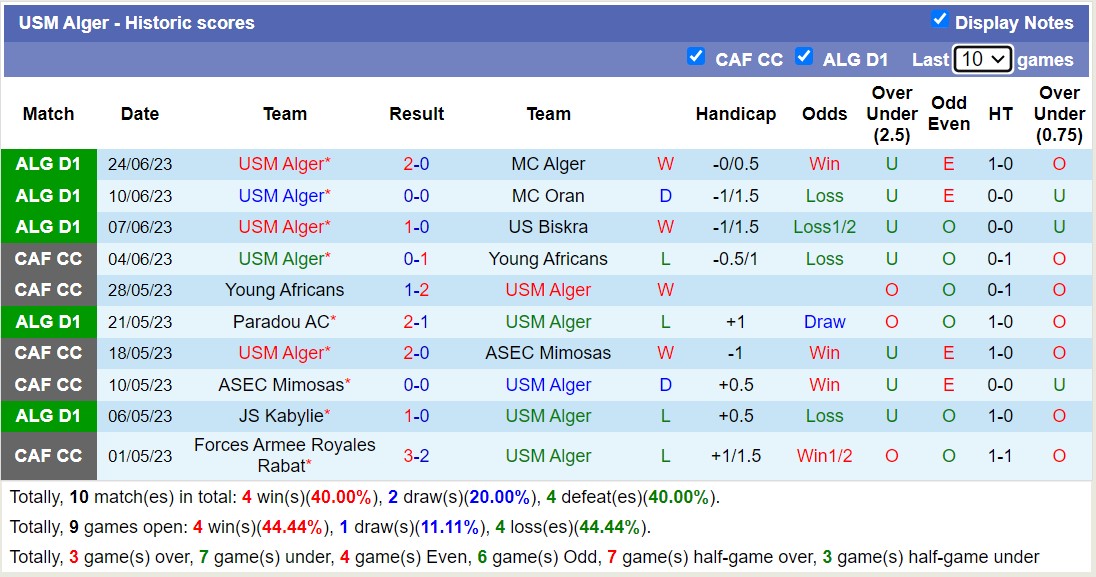 Nhận định, soi kèo JS Saoura vs USM Alger, 22h00 ngày 27/6 - Ảnh 2