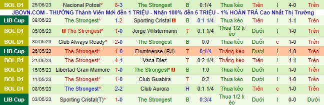 Nhận định, soi kèo River Plate vs The Strongest, 07h00 ngày 28/6 - Ảnh 3