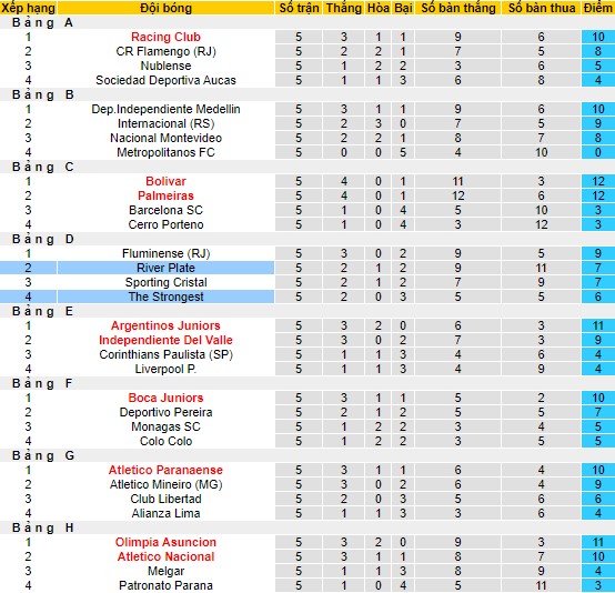 Nhận định, soi kèo River Plate vs The Strongest, 07h00 ngày 28/6 - Ảnh 4