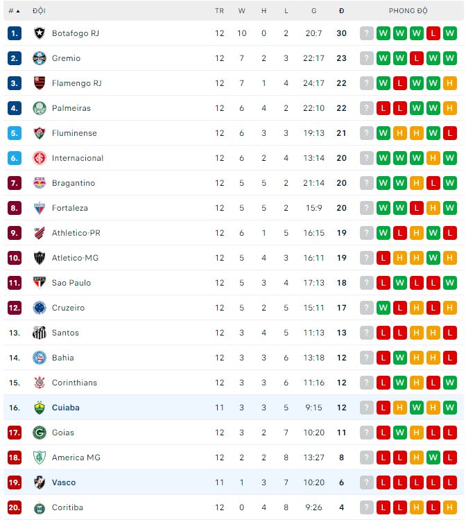 Nhận định, soi kèo Vasco da Gama vs Cuiaba, 7h ngày 27/6 - Ảnh 2