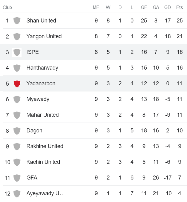 Nhận định, soi kèo Yadanarbon vs ISPE FC, 16h30 ngày 27/6 - Ảnh 4