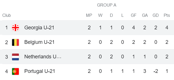 Phân tích kèo hiệp 1 U21 Hà Lan vs U21 Georgia, 23h00 ngày 27/6 - Ảnh 4