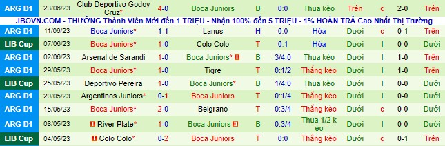 Nhận định, soi kèo Barracas Central vs Boca Juniors, 3h ngày 29/6 - Ảnh 3