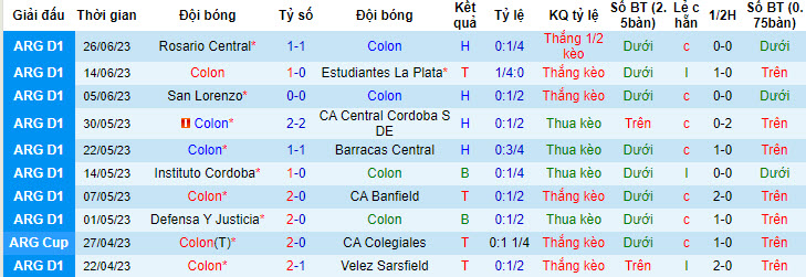 Nhận định, soi kèo Colon vs Lanus, 3h ngày 29/6 - Ảnh 1