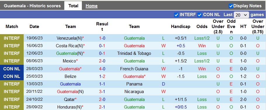 Nhận định, soi kèo Guatemala vs Cuba, 07h45 ngày 28/6 - Ảnh 1