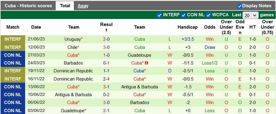 Nhận định, soi kèo Guatemala vs Cuba, 07h45 ngày 28/6 - Ảnh 2