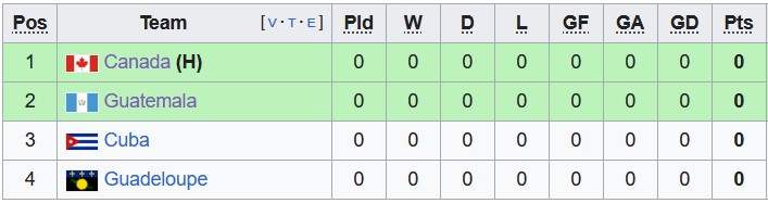 Nhận định, soi kèo Guatemala vs Cuba, 07h45 ngày 28/6 - Ảnh 4