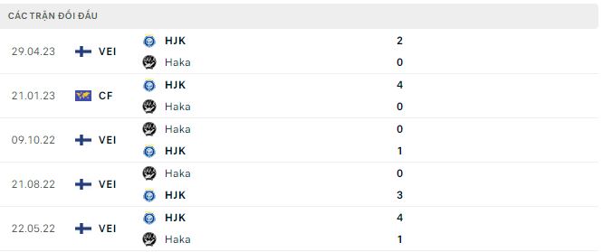 Nhận định, soi kèo Haka vs HJK Helsinki, 22h ngày 27/6 - Ảnh 2