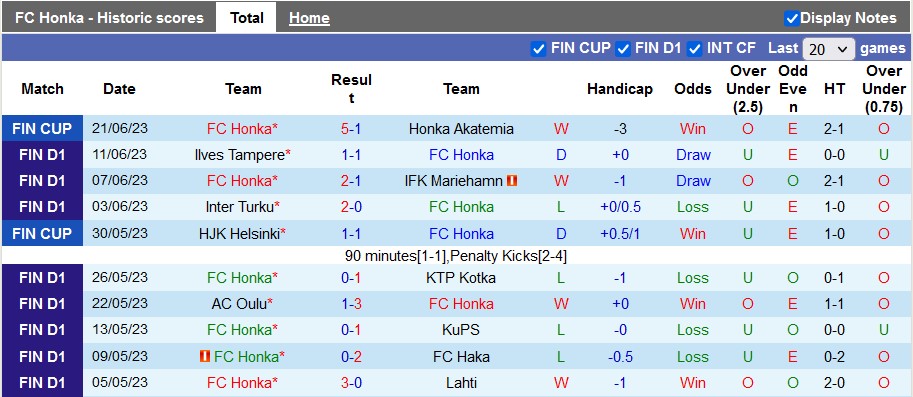 Nhận định, soi kèo Honka vs VPS Vaasa, 22h ngày 27/6 - Ảnh 1