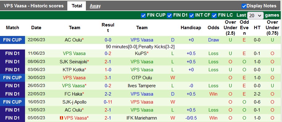 Nhận định, soi kèo Honka vs VPS Vaasa, 22h ngày 27/6 - Ảnh 2