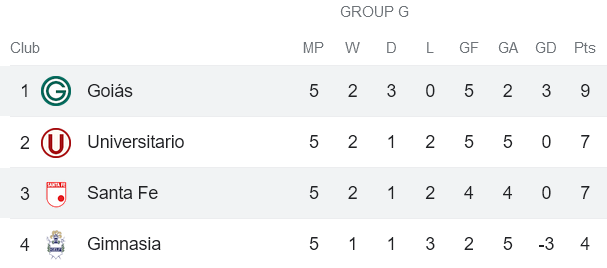 Nhận định, soi kèo Independiente Santa Fe vs Goias, 9h ngày 29/6 - Ảnh 4