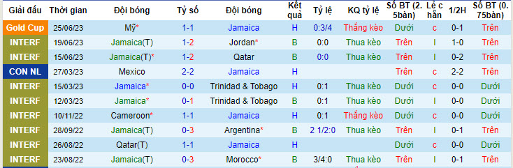Nhận định, soi kèo Jamaica vs Trinidad & Tobago, 6h30 ngày 29/6 - Ảnh 1