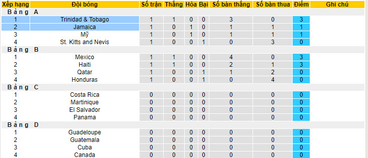 Nhận định, soi kèo Jamaica vs Trinidad & Tobago, 6h30 ngày 29/6 - Ảnh 4