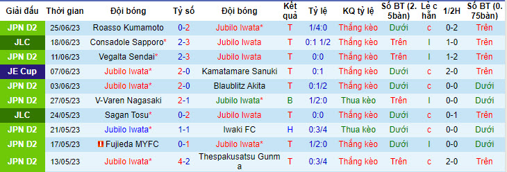 Nhận định, soi kèo Jubilo Iwata vs Ventforet Kofu, 17h ngày 28/6 - Ảnh 1