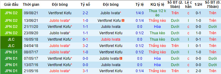 Nhận định, soi kèo Jubilo Iwata vs Ventforet Kofu, 17h ngày 28/6 - Ảnh 3