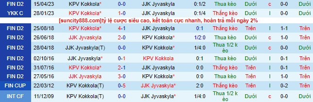 Nhận định, soi kèo Jyvaskyla vs Kokkola, 22h30 ngày 28/6 - Ảnh 1