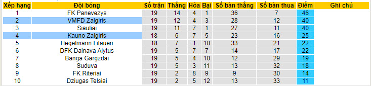 Nhận định, soi kèo Kauno Zalgiris vs VMFD Zalgiris, 23h00 ngày 27/6 - Ảnh 4