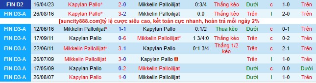 Nhận định, soi kèo Mikkelin Palloilijat vs KaPa, 22h30 ngày 28/6 - Ảnh 1
