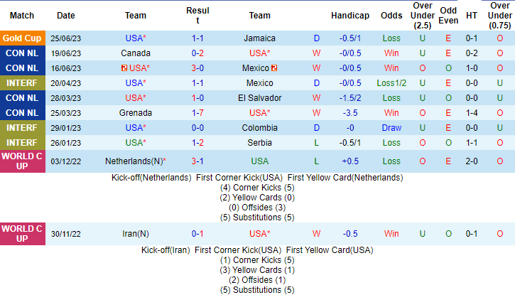 Nhận định, soi kèo Mỹ vs St. Kitts and Nevis, 8h30 ngày 29/6 - Ảnh 1