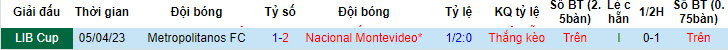 Nhận định, soi kèo Nacional Montevideo vs Metropolitanos, 5h ngày 29/6 - Ảnh 3