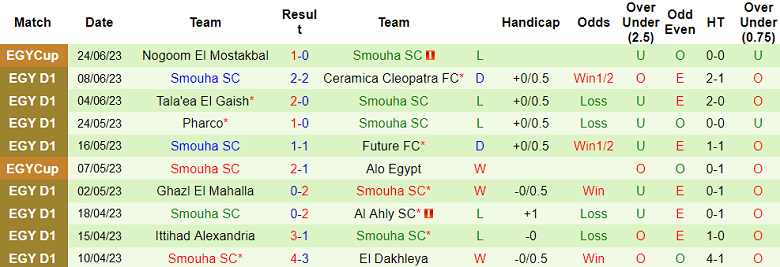 Nhận định, soi kèo Pyramids vs Smouha SC, 01h30 ngày 29/6 - Ảnh 2