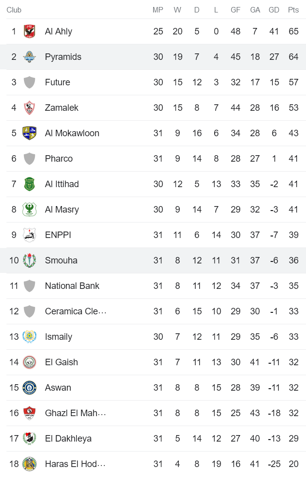 Nhận định, soi kèo Pyramids vs Smouha SC, 01h30 ngày 29/6 - Ảnh 4