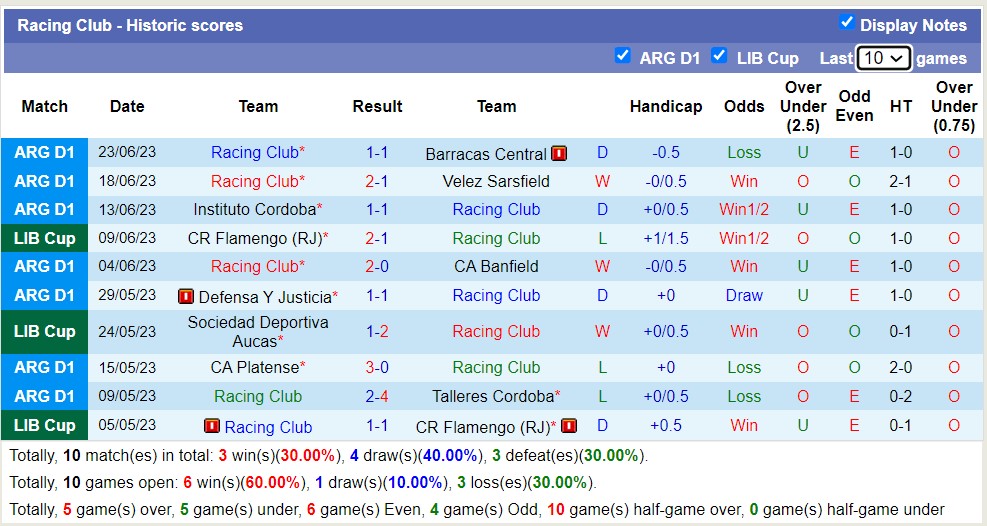 Nhận định, soi kèo Racing Club vs Nublense, 7h30 ngày 29/6 - Ảnh 1
