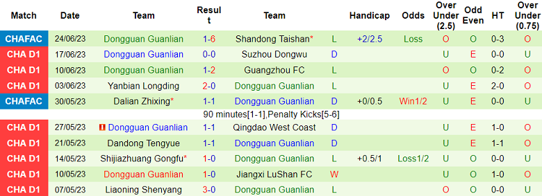 Nhận định, soi kèo Sichuan Jiuniu vs Dongguan Guanlian, 14h30 ngày 28/6 - Ảnh 2