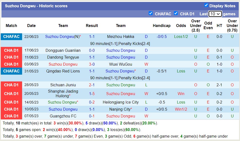Nhận định, soi kèo Suzhou Dongwu vs Jinan XingZhou, 18h30 ngày 28/6 - Ảnh 1