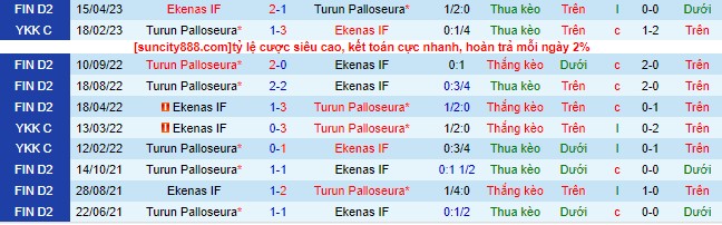 Nhận định, soi kèo TPS Turku vs Ekenas, 22h30 ngày 28/6 - Ảnh 1