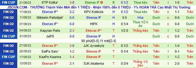 Nhận định, soi kèo TPS Turku vs Ekenas, 22h30 ngày 28/6 - Ảnh 3