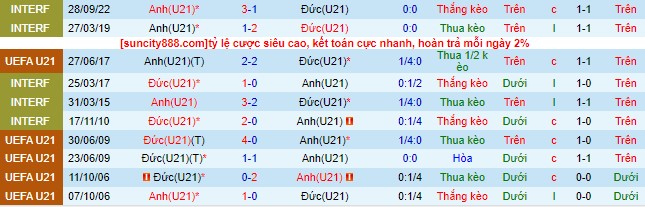 Nhận định, soi kèo U21 Anh vs U21 Đức, 23h ngày 28/6 - Ảnh 1