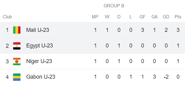 Nhận định, soi kèo U23 Ai Cập vs U23 Mali, 0h ngày 29/6 - Ảnh 4