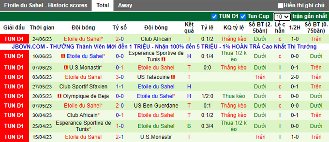 Nhận định, soi kèo US Ben Guerdane vs Etoile du Sahel, 22h30 ngày 27/6 - Ảnh 4