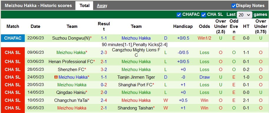 Nhận định, soi kèo Zhejiang vs Meizhou Hakka, 18h35 ngày 28/6 - Ảnh 2