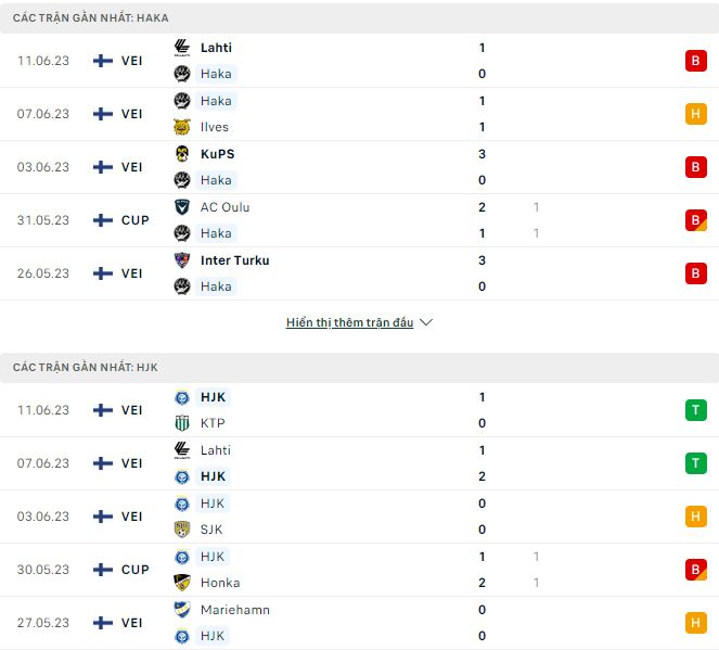 Phân tích kèo hiệp 1 Haka vs HJK Helsinki, 22h ngày 27/6 - Ảnh 1