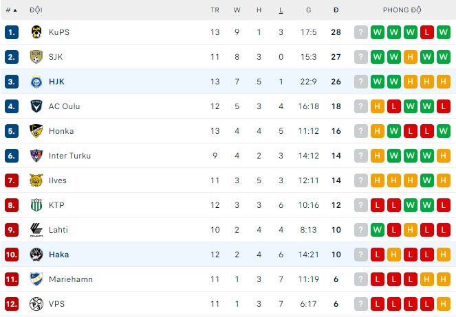 Phân tích kèo hiệp 1 Haka vs HJK Helsinki, 22h ngày 27/6 - Ảnh 3