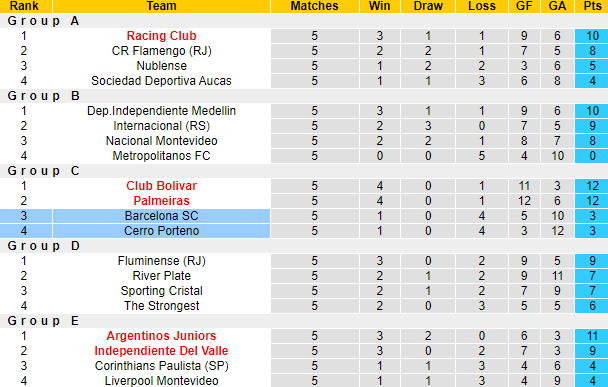 Nhận định, soi kèo Barcelona SC vs Cerro Porteno, 7h ngày 30/6 - Ảnh 4